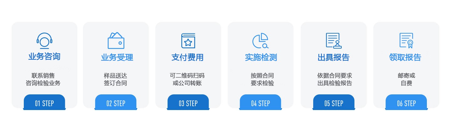 服务流程