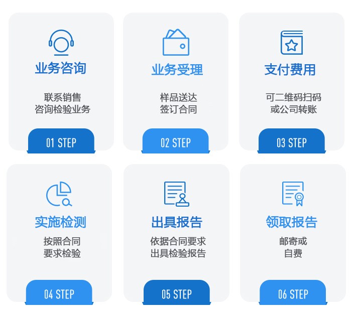 服务流程